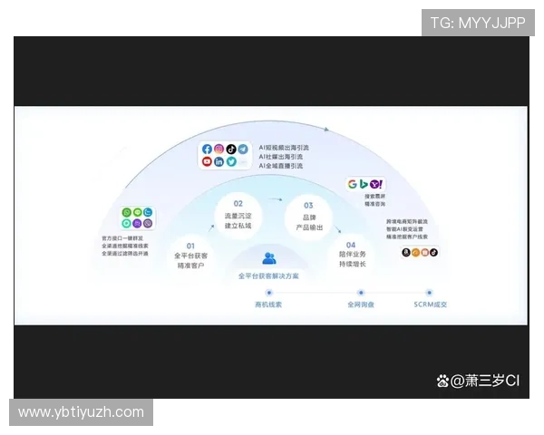三亿体育旗舰网站的用户互动功能提升用户粘性和平台活跃度